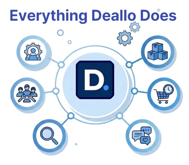 Everything Deallo Does — A Full Feature Breakdown