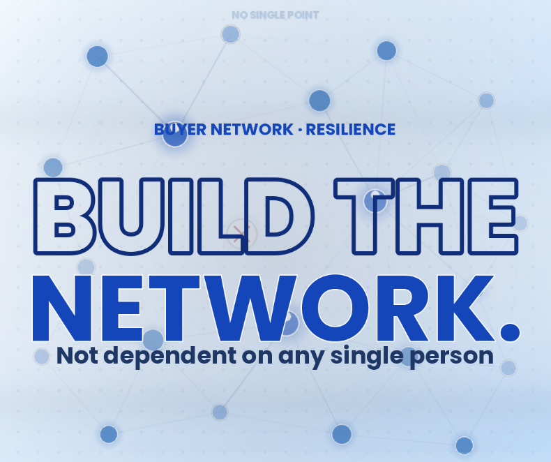 Building a Buyer Network That Doesn’t Depend on One Person